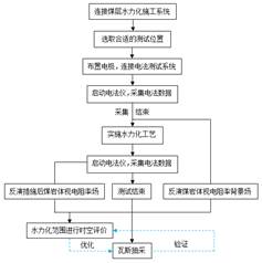 噢美操逼网址基于直流电法的煤层增透措施效果快速检验技术